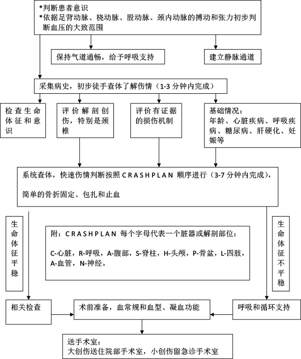 急性创伤急诊服务流程与规范.jpg