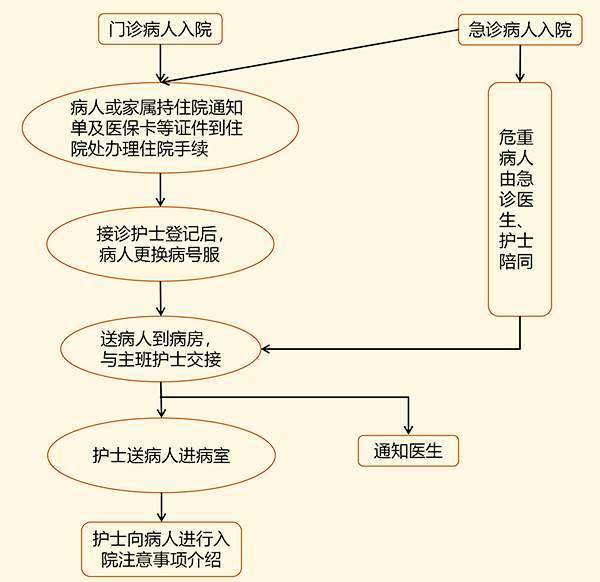 患者住院就医流程图.jpg